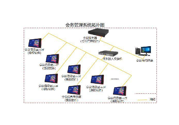 会务管理系统模块